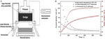 Research Progress in Electrodeposition Technology of Titanium-Based Iridium Oxide Electrode Figure 2