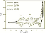 Research Progress in Electrodeposition Technology of Titanium-Based Iridium Oxide Electrode Figure 5