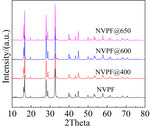 Syntheses of Na3V2(PO4)2O2F as a Cathode for Sodium Ion Battery Application Figure 1