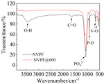 Syntheses of Na3V2(PO4)2O2F as a Cathode for Sodium Ion Battery Application Figure 4