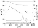 Syntheses of Na3V2(PO4)2O2F as a Cathode for Sodium Ion Battery Application Figure 5