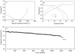 Syntheses of Na3V2(PO4)2O2F as a Cathode for Sodium Ion Battery Application Figure 6