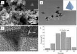 Preparation of PdCoIr Tetrahedron Nanocatalysts and Its Performance toward Ethanol Oxidation Reaction Figure 1