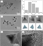 Preparation of PdCoIr Tetrahedron Nanocatalysts and Its Performance toward Ethanol Oxidation Reaction Figure 2