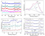 Preparation of PdCoIr Tetrahedron Nanocatalysts and Its Performance toward Ethanol Oxidation Reaction Figure 4