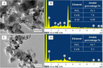 Preparation of PdCoIr Tetrahedron Nanocatalysts and Its Performance toward Ethanol Oxidation Reaction Figure 6