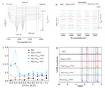 Preparation of PdCoIr Tetrahedron Nanocatalysts and Its Performance toward Ethanol Oxidation Reaction Figure 7