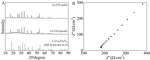 Study on Li3BO3 Interface Modification of Garnet Solid Electrolyte Figure 1