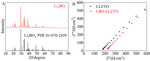 Study on Li3BO3 Interface Modification of Garnet Solid Electrolyte Figure 2