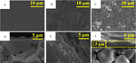 Study on Li3BO3 Interface Modification of Garnet Solid Electrolyte Figure 3