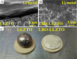 Study on Li3BO3 Interface Modification of Garnet Solid Electrolyte Figure 4