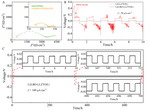 Study on Li3BO3 Interface Modification of Garnet Solid Electrolyte Figure 5