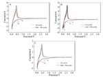 Influence of Resveratrol on Performance of Long-Term Storage’s Lithium-Ion Battery Electrolyte Figure 3