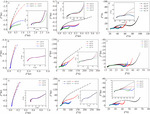 Influence of Resveratrol on Performance of Long-Term Storage’s Lithium-Ion Battery Electrolyte Figure 4