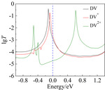 Theoretical Study on Electrical Properties of Molecular Junctions of Viologen Derivatives Figure 2