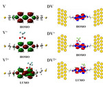 Theoretical Study on Electrical Properties of Molecular Junctions of Viologen Derivatives Figure 3