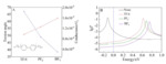 Theoretical Study on Electrical Properties of Molecular Junctions of Viologen Derivatives Figure 4