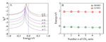 Theoretical Study on Electrical Properties of Molecular Junctions of Viologen Derivatives Figure 5