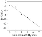 Theoretical Study on Electrical Properties of Molecular Junctions of Viologen Derivatives Figure 6