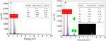 Preparations and Electrocatalytic Ethanol Properties of Palladium Intercalated Hydrotalcite Figure 4