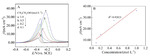 Preparations and Electrocatalytic Ethanol Properties of Palladium Intercalated Hydrotalcite Figure 6