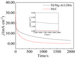 Preparations and Electrocatalytic Ethanol Properties of Palladium Intercalated Hydrotalcite Figure 9