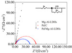 Preparations and Electrocatalytic Ethanol Properties of Palladium Intercalated Hydrotalcite Figure 10