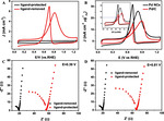 Application of Atomically Precise Metal Nanoclusters in Electrocatalysis Figure 1