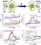 Application of Atomically Precise Metal Nanoclusters in Electrocatalysis Figure 2