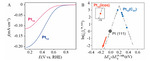 Application of Atomically Precise Metal Nanoclusters in Electrocatalysis Figure 3