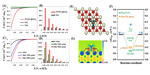 Application of Atomically Precise Metal Nanoclusters in Electrocatalysis Figure 7