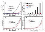 Application of Atomically Precise Metal Nanoclusters in Electrocatalysis Figure 8