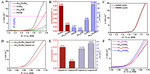 Application of Atomically Precise Metal Nanoclusters in Electrocatalysis Figure 9