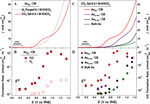 Application of Atomically Precise Metal Nanoclusters in Electrocatalysis Figure 10