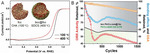 Pd-Based Electrocatalysts for Oxygen Reduction and Ethanol Oxidation Reactions: Some Recent Insights into Structures and Mechanisms