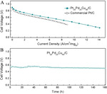 Pd-Based Electrocatalysts for Oxygen Reduction and Ethanol Oxidation Reactions: Some Recent Insights into Structures and Mechanisms