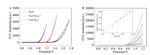 Electrochemiluminescence Imaging Hydrogen Evolution Reaction on Single Platinum Nanoparticles Using a Bipolar Nanoelectrode Array