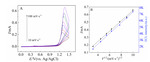 Luminol/Sulfamic Acid Electrochemiluminescence and Its Application for Dopamine Detection