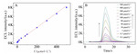 Luminol/Sulfamic Acid Electrochemiluminescence and Its Application for Dopamine Detection