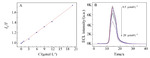 Luminol/Sulfamic Acid Electrochemiluminescence and Its Application for Dopamine Detection