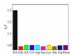 Luminol/Sulfamic Acid Electrochemiluminescence and Its Application for Dopamine Detection