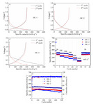 Lithium Storage Performance of Hard Carbons Anode Materials Prepared by Different Precursors Figure 4