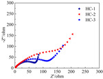 Lithium Storage Performance of Hard Carbons Anode Materials Prepared by Different Precursors Figure 5