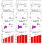 Lithium Storage Performance of Hard Carbons Anode Materials Prepared by Different Precursors Figure 6