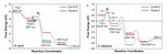 Theoretical Studies of Metal-N-C for Oxygen Reduction and Hydrogen Evolution Reactions in Acid and Alkaline Solutions