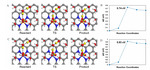 Theoretical Studies of Metal-N-C for Oxygen Reduction and Hydrogen Evolution Reactions in Acid and Alkaline Solutions