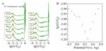 Electrochemical Gating Single-Molecule Circuits with Parallel Paths