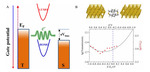 Electrochemical Gating Single-Molecule Circuits with Parallel Paths