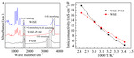 Preparation and Characterization of “Water-in-Salt” Polymer Electrolyte for Lithium-Ion Batteries Figure 2