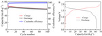 Preparation and Characterization of “Water-in-Salt” Polymer Electrolyte for Lithium-Ion Batteries Figure 4